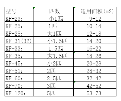 索县空调维修