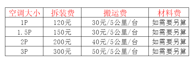 索县空调移机及费用电话在哪里找